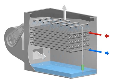 水塔降溫|Cooling Tower冷卻水塔原理構造是什麼？冷氣水塔內如何無水。